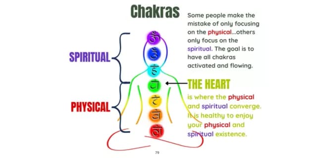 Chakra Reading with Intuitive Wisdom & Coaching